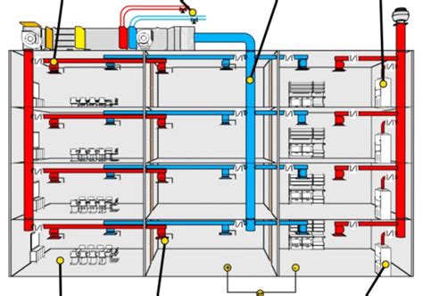 Hvac Design And Drafting Services At Best Price In Chennai