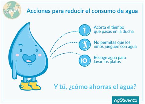 10 Dibujos Del Ahorro Del Agua