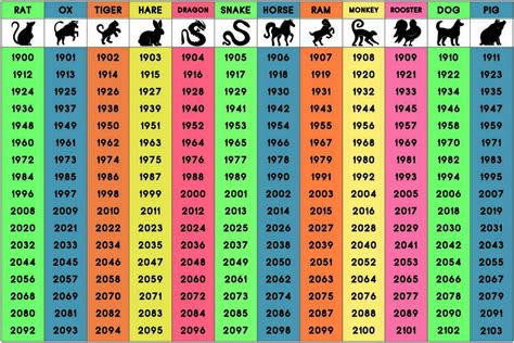 Two planets, mercury and moon, play an important role in this cusp. Daveswordsofwisdom.com: WOW - Chinese Zodiac Animals And ...