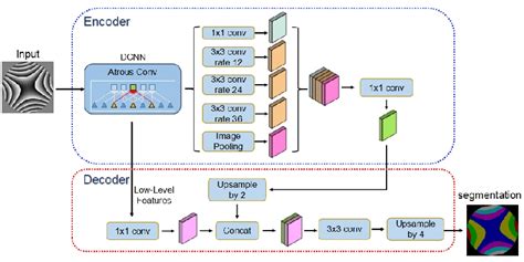 Deeplabv3 Backbone Structure Download Scientific Diagram