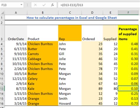 Calculating percentage in excel is one of excel's most straightforward tasks if you know the formula to calculate the percentage. How To Calculate Percentages in Excel and Google Sheet | Excelchat