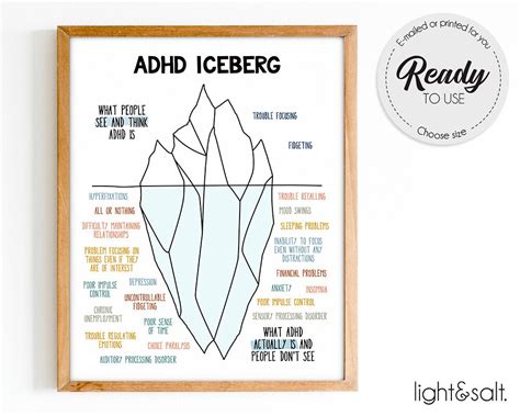 Adhd Iceberg Poster Angst Ijsberg Geestelijke Gezondheid Etsy Nederland