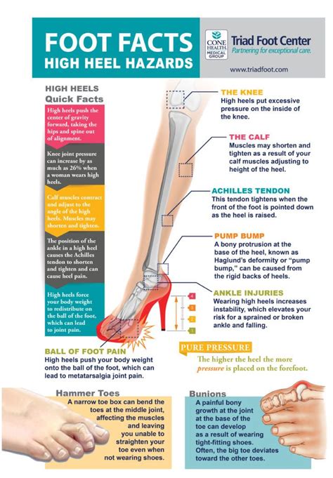 Podiatry Information And Images For Triad Foot Ankle In Greensboro