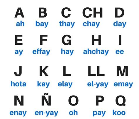 Voiced velar stop · /ɣ/: Spanish Alphabet Is Easy To Learn ~ learn spanish ebook pdf