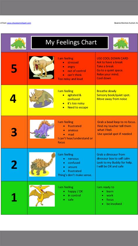 Incredible 5 Point Scale Dinosaur Theme Social Skills