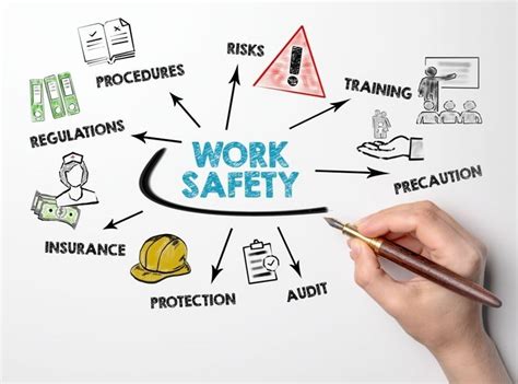 How To Create A Safe Work Environment For Employees
