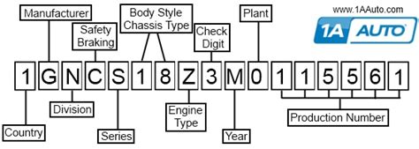 Vin Number Decoding How To Read Vehicle Identification Number Free Hot Nude Porn Pic Gallery