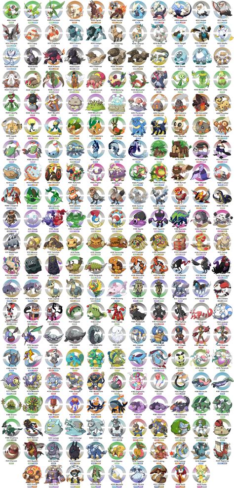This Is A List Of All Pokémon In Pokémon Sage Ordered By Pokédex