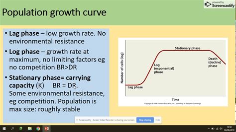 3742 Variation In Population Size Aqa A Level Biology Youtube