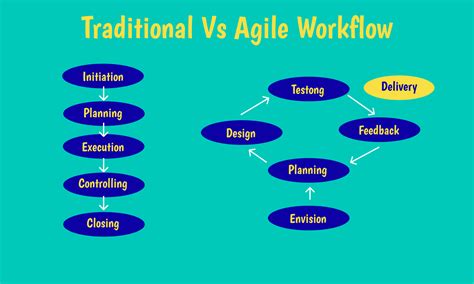 What Is Agile Workflow Guides