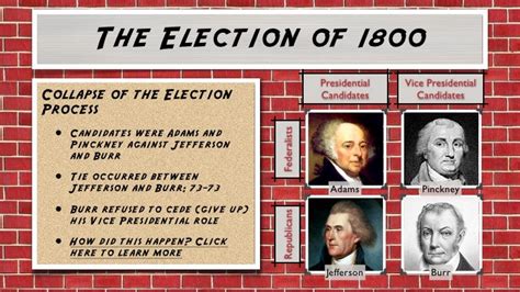 4 Facts About The Election Of 1800 Elctio