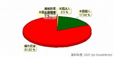 (2928)紅馬-KY 個股市況總覽 - Goodinfo!台灣股市資訊網