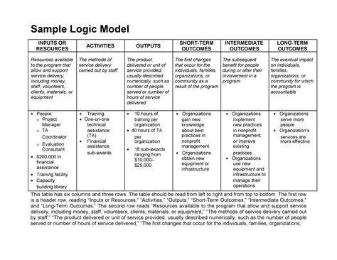 More Than 40 Logic Model Templates And Examples Template Lab