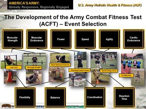 Arng Acft Overview Powerpoint Ranger Pre Made Military Ppt Classes