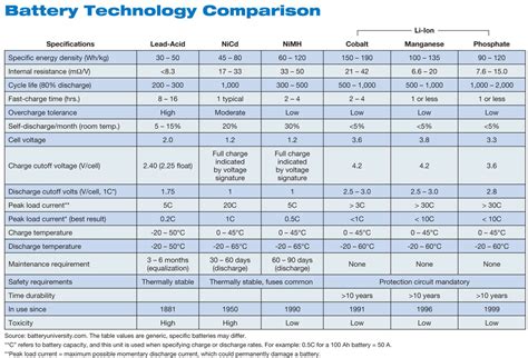 Battery Sizes Chart Dimensions