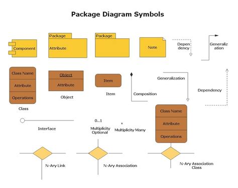 Package Diagram Explained Edrawmax