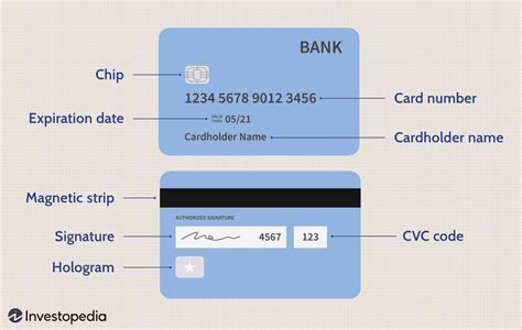 Définition De La Carte De Crédit