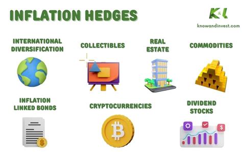 7 Ways To Hedge Against Inflation In 2023 Know And Invest