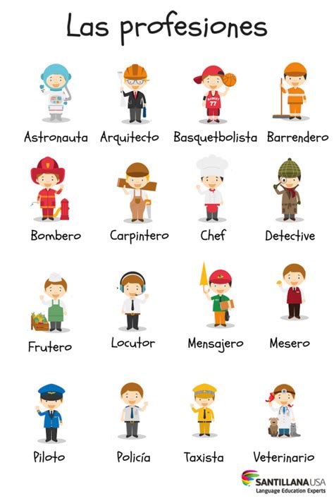 Las Profesiones1 Edu Learning Spanish Spanish Vocabulary