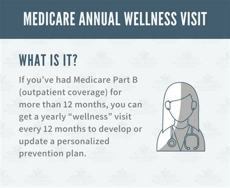 Do Medicare Advantage Plans Cover Annual Wellness Visits