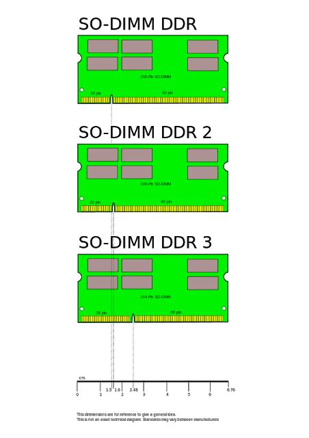 Ram Memory Functions How It Works And Types Matob