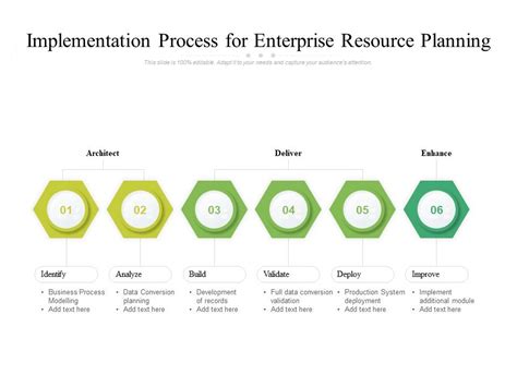 Implementation Process For Enterprise Resource Planning Powerpoint