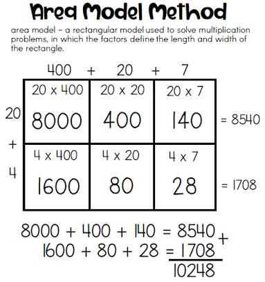 Find the product of 60 and 34 using an area model. Bloggerific!: Multi-Digit Multiplication: 3 Strategies