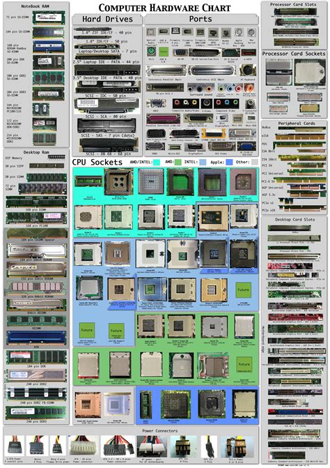 Computer Hardware Chart Showing Common Port Verylargeimages