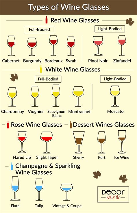 Many wine drinkers believe choosing glasses designed for specific types of wine can help bring out the flavors and aromas of wine, making the white wine glasses: 19 Different Types of Wine Glasses