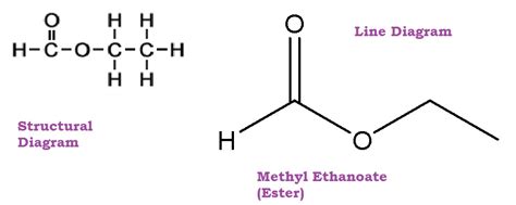Chemistry 11 Esters