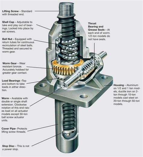 Screw Jack Machine Shop Mechanical Design Cnc Milling Machine