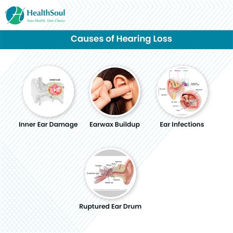 Hearing Loss A Common Problem Learn About Causes And Treatment
