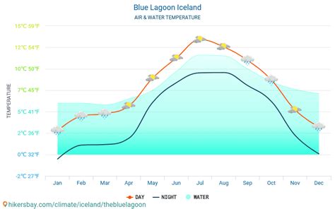 Blue Lagoon Iceland Weather 2020 Climate And Weather In