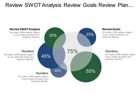 Review Swot Analysis Review Goals Review Plan Business ...