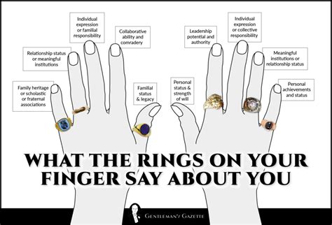What Rings Mean On Each Finger Mens Ring Meanings