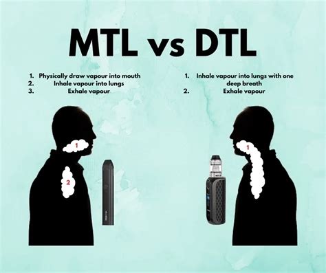 Vape King Blog Whats The Difference Between Mouth To Lung And Direct