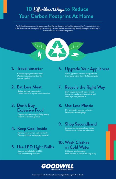 10 Effortless Ways To Reduce Your Carbon Footprint At Home Goodwill