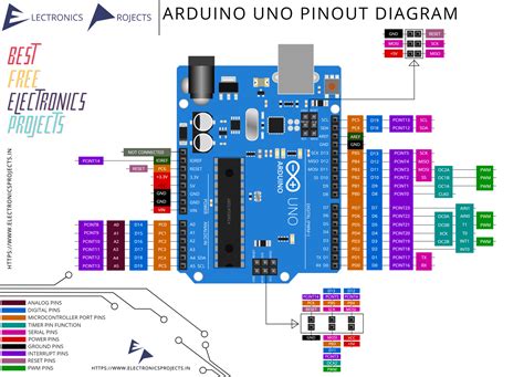 Arduino UNO Pinout Diagram Electronics Projects