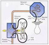 Home Electrical Wiring Basics Pictures
