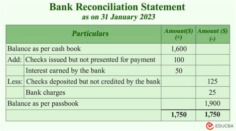 Bank Reconciliation Formula Examples With Excel Template