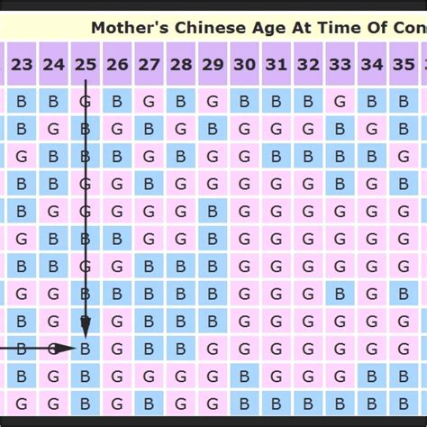 Chinese Calendar For Gender Prediction Coral Dierdre