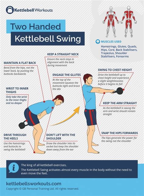 Learn Proper Kettlebell Swing Form And The Muscles Worked Kettlebell
