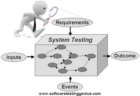 All About System Testing An Important Part Of Our Software Testing
