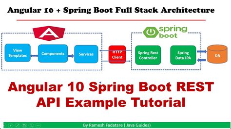 Angular Spring Boot Rest Api Example Tutorial Java Guides Youtube