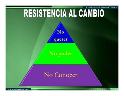6 Resistencia Al Cambio