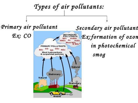 Air is the breath of life, yet there are many kinds of air pollution contributing to problems that range from human health issues to climate change. Air pollution