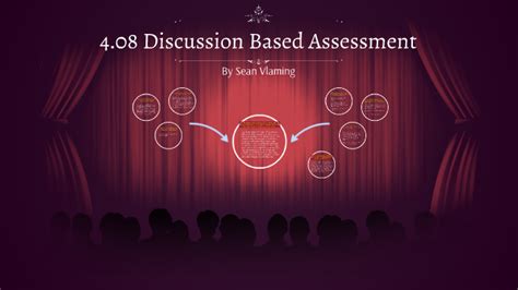 408 Discussion Based Assessment By S V On Prezi