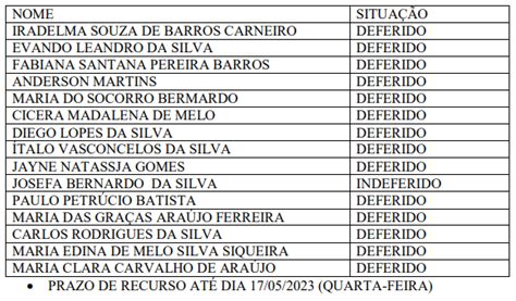 Blog Capoeiras Lista Dos Candidatos Deferidos E Indeferidos Para A