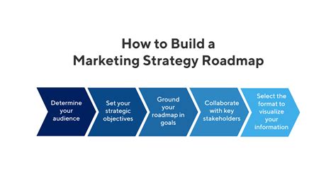 How To Create A Marketing Strategy Roadmap Template Amp Examples Riset
