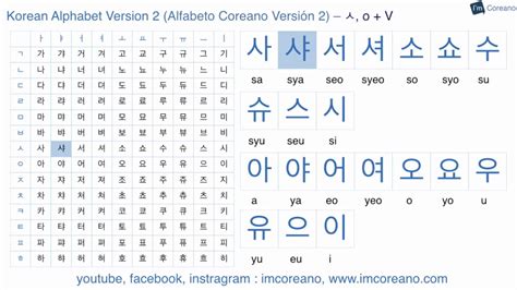 Korean Alphabet Song V Canci N Del Alfabeto Coreano V Letters